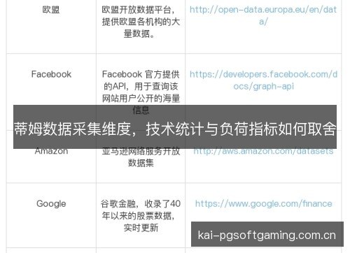 蒂姆数据采集维度，技术统计与负荷指标如何取舍